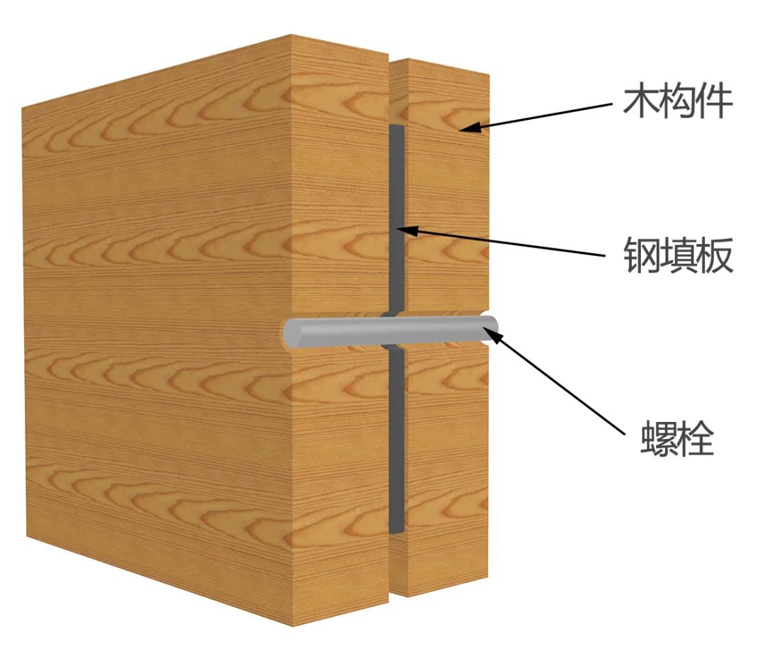 钢填板-螺栓节点--栓紧了没？螺栓节点转动刚度计算