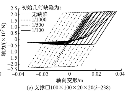 超高层建筑设置伸臂桁架的利弊分析