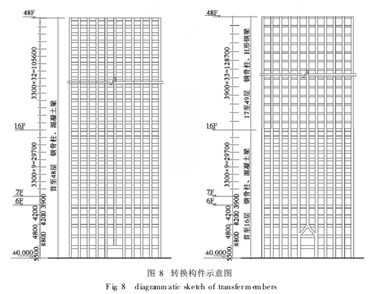 100~200米超高层结构布置案例集锦