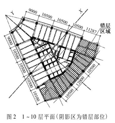 100~200米超高层结构布置案例集锦