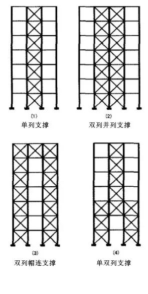 探讨钢结构抗侧构件在高层建筑中的立面表现力