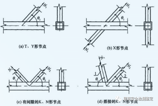 钢管相连的一些节点形式以及对连接节点的构造要求