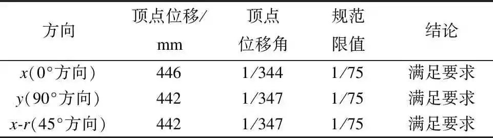 复杂高耸观光塔钢结构分析与设计