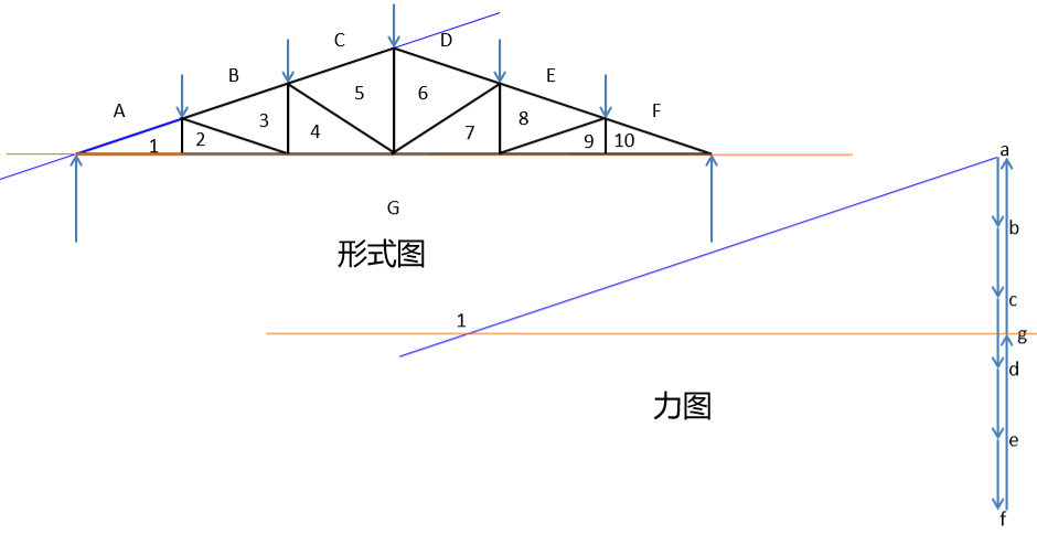 图解静力学---不用计算就能得出桁架内力？