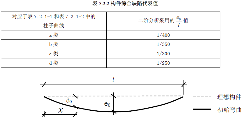 H型钢柱非线性屈曲分析