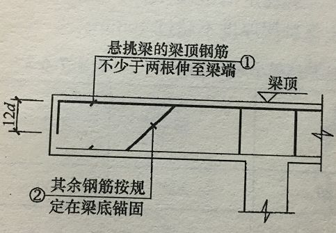 【行业知识】关于大悬挑结构的解决办法