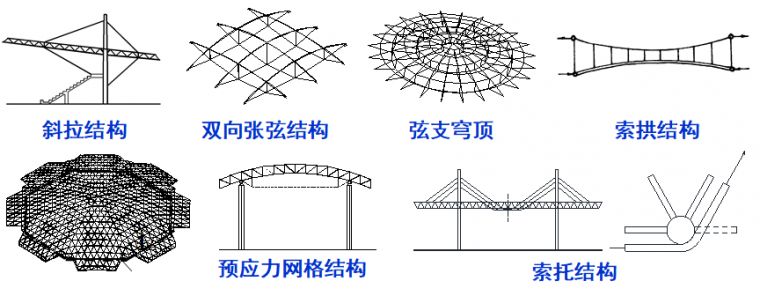【行业知识】钢结构索结构节点设计大全
