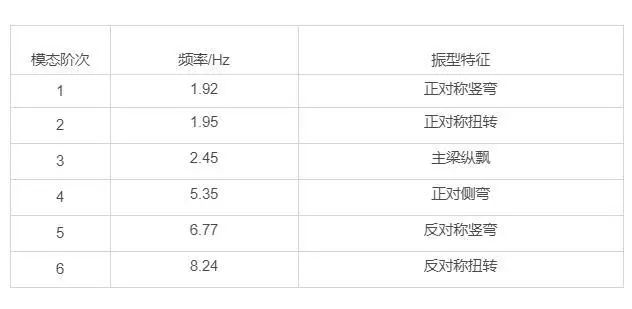 【行业实例】大跨度全钢结构人行天桥的创新结构和美学设计