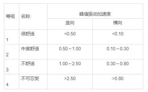 【行业实例】大跨度全钢结构人行天桥的创新结构和美学设计