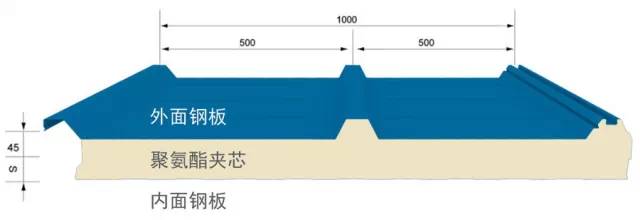 【钢构知识】钢结构屋面漏水的原因及防治措施