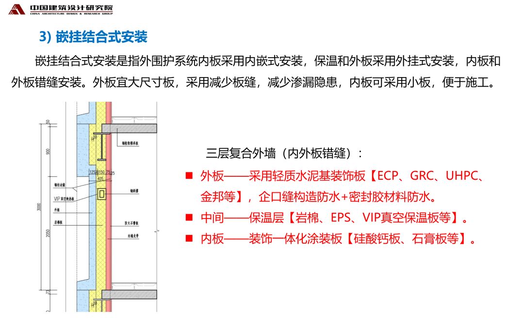 【行业专家】张守峰： 钢结构住宅三板技术体系研究