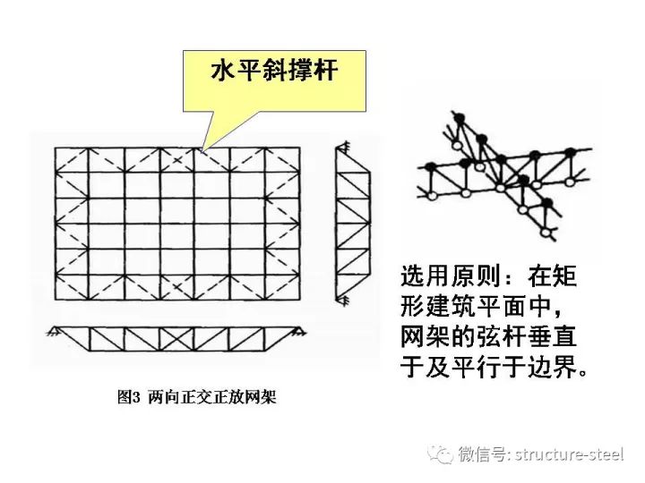 【钢构知识】网架结构设计方法