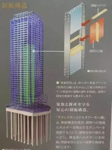 【行业资讯】图文详解日本某超高层装配式建筑是如何实现抗震的