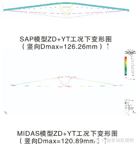 【行业知识】玻璃顶张弦梁结构分析及应用SAP2000设计、MIDAS复核的实例