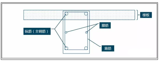 梁这么开孔，你会坐牢吗？！