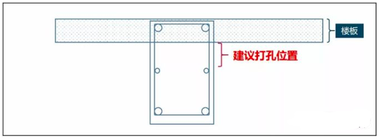 梁这么开孔，你会坐牢吗？！