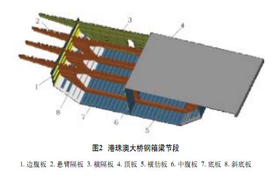 【行业资讯】桥梁钢结构焊接自动化技术的应用