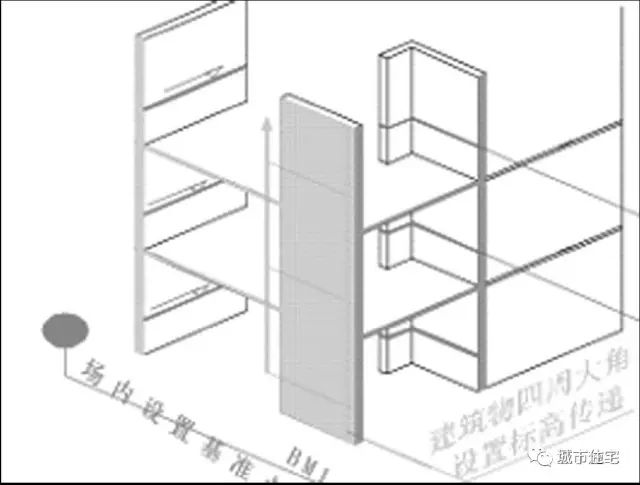 【行业知识】10年经验技术员分享，怎样避免墙梁柱轴线位移，结构构件尺寸偏差？