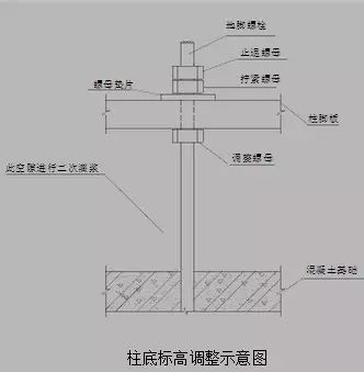 【行业知识】钢结构吊装施工方案