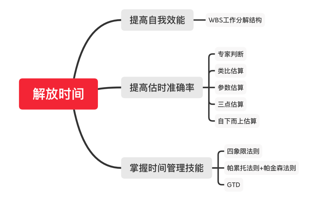 设计师如何稳重地在Deadline的边缘反复试探