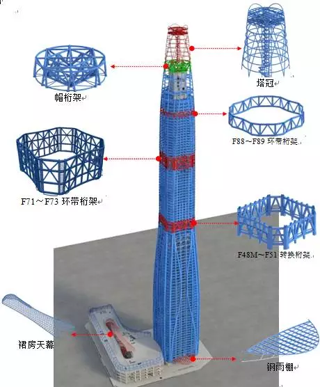 铁军铸造超高层新地标，钢铁勾勒城市天际线--中建八局钢结构公司