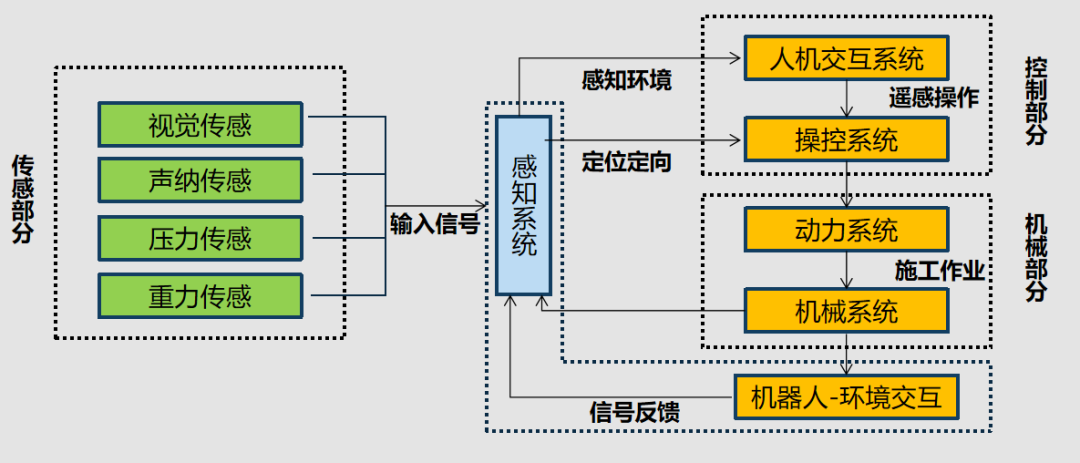 科技“智”造！中建三局自主研发的智能清淤机器人来了！