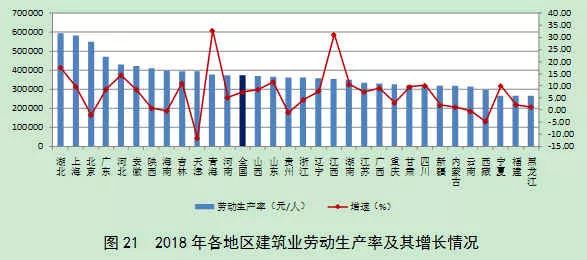 2018年建筑业发展统计分析