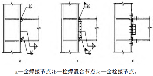 【钢构知识】装配式钢结构梁柱连接节点研究进展