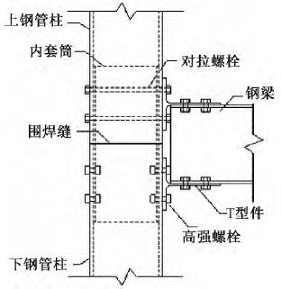 【钢构知识】装配式钢结构梁柱连接节点研究进展