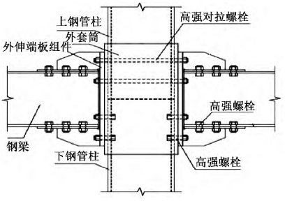 【钢构知识】装配式钢结构梁柱连接节点研究进展