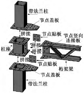 【钢构知识】装配式钢结构梁柱连接节点研究进展