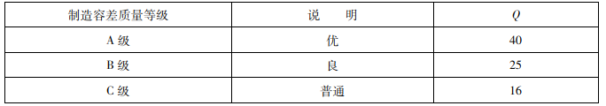 壳结构设计 | 1 壳面屈曲 | 2 筒仓设计 | 3 非线性分析法