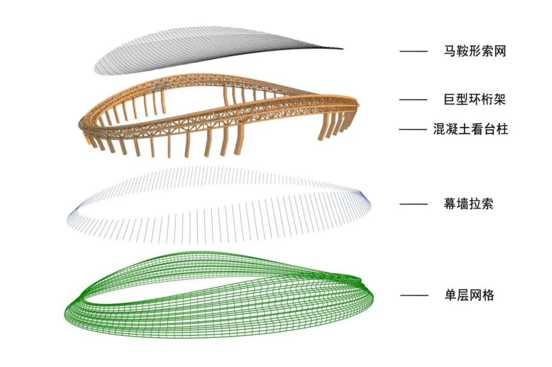 中国钢结构协会2021年度科学技术奖成果展示（1~5期）