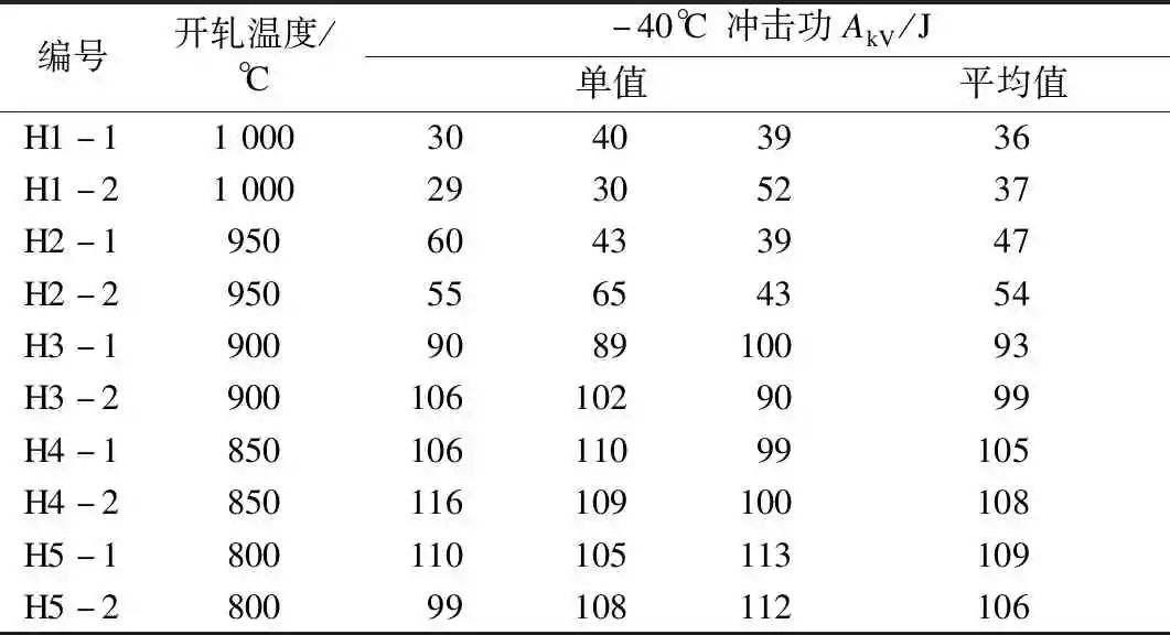 轧制温度对耐候热轧H型钢力学性能的影响