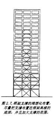 探讨钢结构抗侧构件在高层建筑中的立面表现力