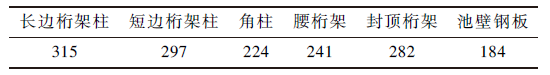 大型地上实验水池钢结构方案研究及计算