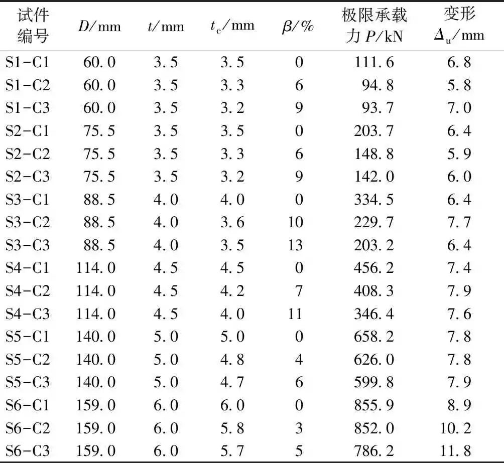 均匀锈蚀后网架结构杆件轴压承载力试验研究及数值模拟