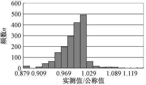 【钢构知识】耐候H型钢的材料性能和设计强度取值研究