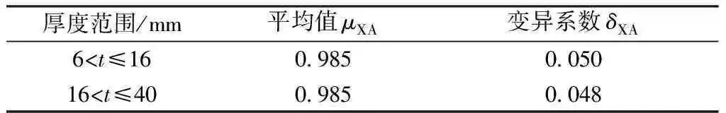 【钢构知识】耐候H型钢的材料性能和设计强度取值研究