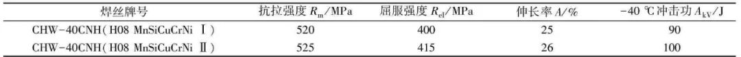 【钢构知识】耐候H型钢的材料性能和设计强度取值研究