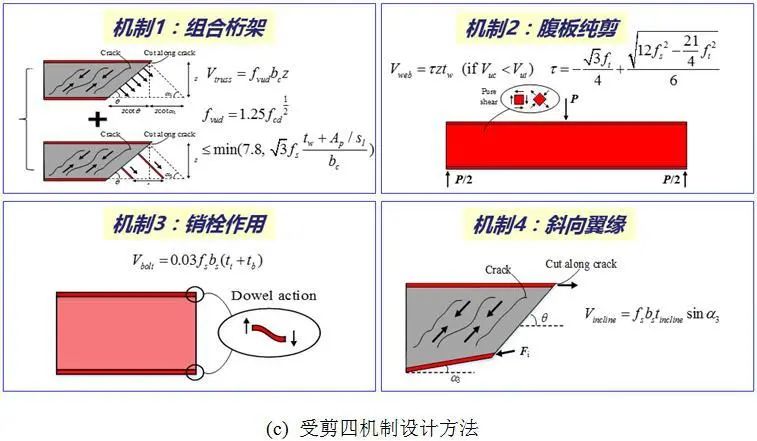 【行业知识】聂建国院士关于钢-混凝土组合结构在海洋工程中的应用研究