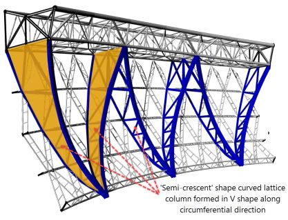 【案例介绍】世界最大膜结构主体钢结构的重要组成部分长啥样？