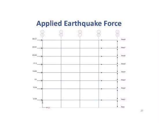 【行业知识】地震力到底是怎么算出来的（13）——抗侧力设计实例