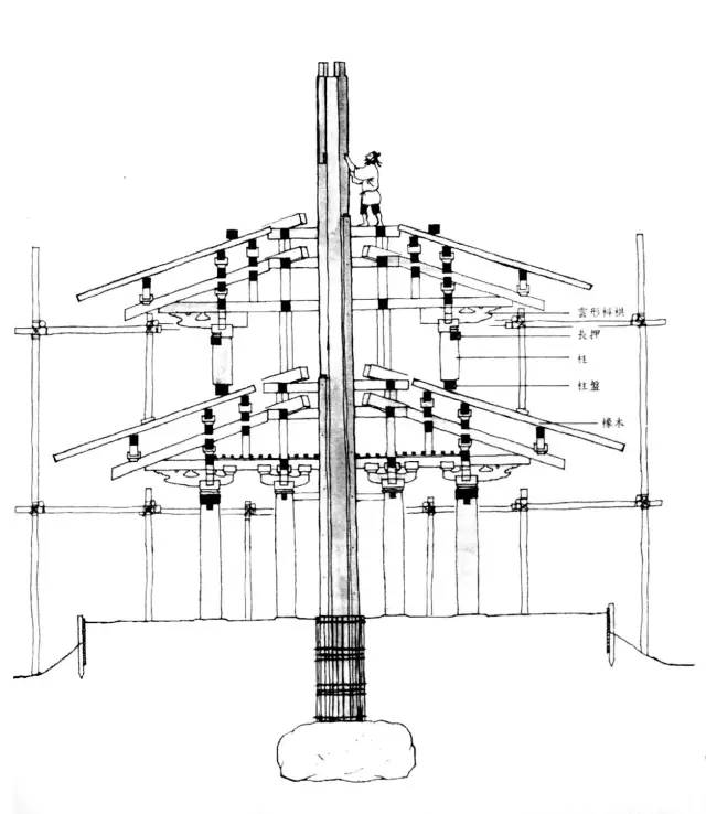 日本最古老的木塔——法隆寺五重塔建造过程