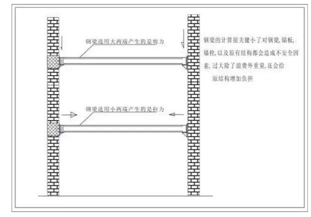 【钢构知识】钢结构夹层专业施工方案