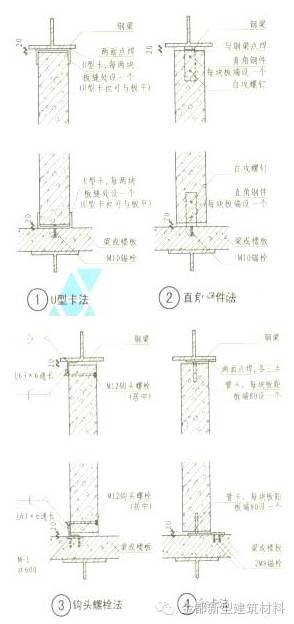 【行业知识】蒸压轻质加气混凝土ALC板施工工法
