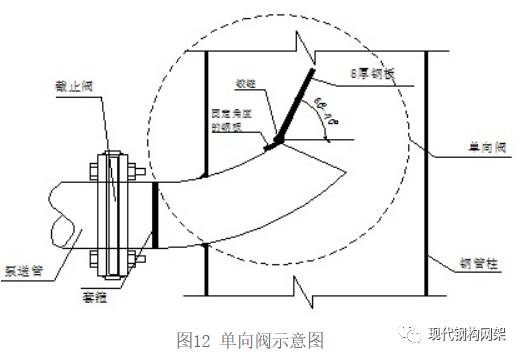 【钢构知识】大型变压器钢结构厂房工程施工方案