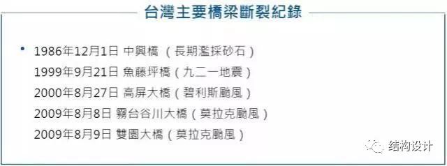 【行业新闻】台湾省宜兰县南方澳跨港大桥垮塌，4人死亡，12人受伤，2人失踪