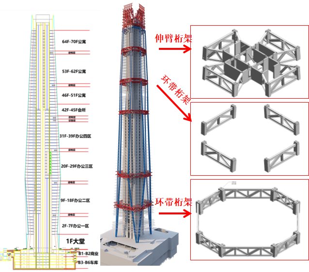 深圳在建第一高楼外框结构全面封顶