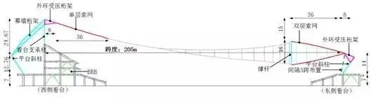 轮辐式 单双层 混合索网 乐山奥体屋面完工在即